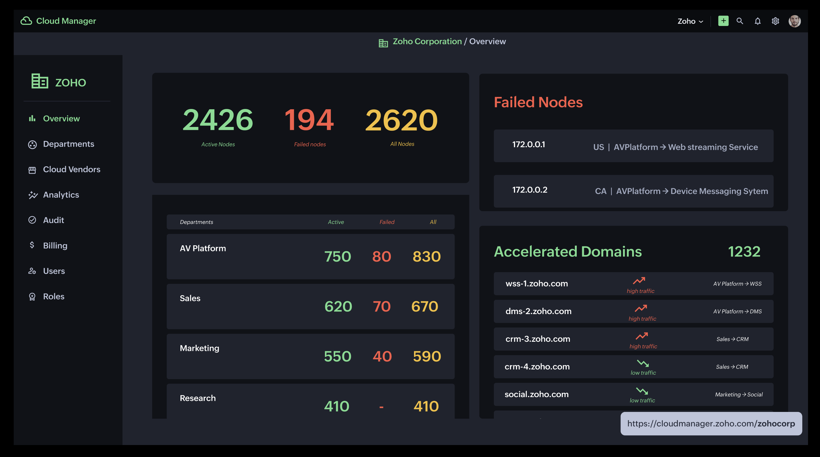 RTCP Dashboard Preview